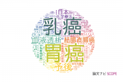 【論文データ】昭和大学の医歯薬学分野の研究動向まとめ