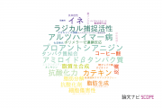 【論文データ】昭和大学の化学分野の研究動向まとめ