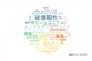 【論文データ】秋田大学の総合理工分野の研究動向まとめ