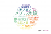 【論文データ】秋田大学の複合領域分野の研究動向まとめ