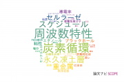 【論文データ】秋田県立大学の数物系科学分野の研究動向まとめ