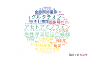 【論文データ】就実大学の医歯薬学分野の研究動向まとめ