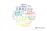 【論文データ】室蘭工業大学の化学分野の研究動向まとめ