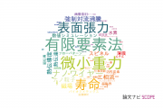 【論文データ】室蘭工業大学の数物系科学分野の研究動向まとめ