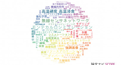【論文データ】室蘭工業大学の工学分野の研究動向まとめ