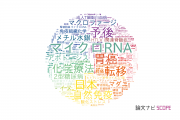 【論文データ】鹿児島大学の医歯薬学分野の研究動向まとめ