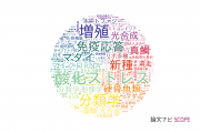 【論文データ】鹿児島大学の生物学分野の研究動向まとめ