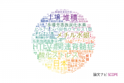 【論文データ】鹿児島大学の複合領域分野の研究動向まとめ