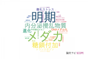 【論文データ】基礎生物研究所（NIBB)の医歯薬学分野の研究動向まとめ