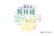 【論文データ】自治医科大学附属病院の医歯薬学分野の研究動向まとめ