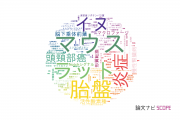 【論文データ】自治医科大学の生物学分野の研究動向まとめ