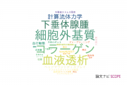 【論文データ】自治医科大学の工学分野の研究動向まとめ