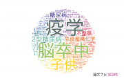 【論文データ】滋賀医科大学の医歯薬学分野の研究動向まとめ