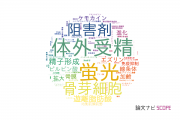 【論文データ】滋賀医科大学の生物学分野の研究動向まとめ
