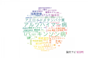 【論文データ】滋賀医科大学の複合領域分野の研究動向まとめ