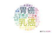 【論文データ】四国がんセンターの医歯薬学分野の研究動向まとめ