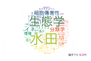 【論文データ】山形大学の農学分野の研究動向まとめ