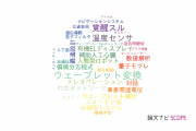 【論文データ】山形大学の情報学分野の研究動向まとめ