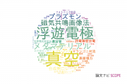 【論文データ】三菱電機株式会社の数物系科学分野の研究動向まとめ