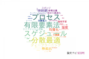 【論文データ】三菱電機株式会社の情報学分野の研究動向まとめ