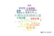 【論文データ】三菱重工業株式会社の数物系科学分野の研究動向まとめ