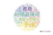 【論文データ】三重大学の医歯薬学分野の研究動向まとめ