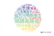 【論文データ】札幌医科大学の医歯薬学分野の研究動向まとめ