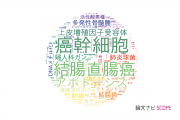【論文データ】札幌医科大学の生物学分野の研究動向まとめ