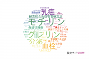 【論文データ】埼玉大学の医歯薬学分野の研究動向まとめ