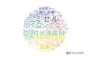 【論文データ】埼玉大学の化学分野の研究動向まとめ