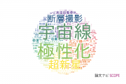 【論文データ】埼玉大学の数物系科学分野の研究動向まとめ
