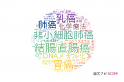 【論文データ】埼玉県立がんセンターの医歯薬学分野の研究動向まとめ