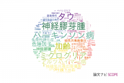 【論文データ】埼玉医科大学の複合領域分野の研究動向まとめ