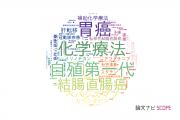 【論文データ】済生会福岡総合病院の医歯薬学分野の研究動向まとめ