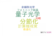 【論文データ】国立情報学研究所（NII)の総合理工分野の研究動向まとめ