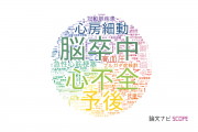 【論文データ】国立循環器病研究センターの医歯薬学分野の研究動向まとめ