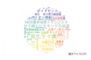 【論文データ】量子科学技術研究開発機構（QST)の総合理工分野の研究動向まとめ