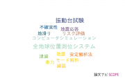 【論文データ】防災科学技術研究所（NIED)の工学分野の研究動向まとめ