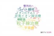 【論文データ】放射線医学総合研究所（NIRS)の数物系科学分野の研究動向まとめ