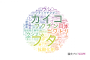 【論文データ】農業・食品産業技術総合研究機構（NARO)の医歯薬学分野の研究動向まとめ