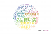 【論文データ】日本医療研究開発機構（AMED）の医歯薬学分野の研究動向まとめ