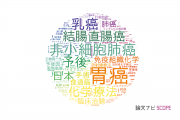 【論文データ】国立がん研究センターの医歯薬学分野の研究動向まとめ