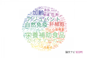 【論文データ】医薬基盤・健康・栄養研究所（NIBIOHN)の医歯薬学分野の研究動向まとめ