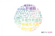 【論文データ】医薬基盤・健康・栄養研究所（NIBIOHN)の生物学分野の研究動向まとめ
