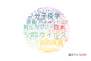 【論文データ】国立感染症研究所（NIID)の生物学分野の研究動向まとめ