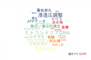 【論文データ】国立遺伝学研究所（NIG)の複合領域分野の研究動向まとめ