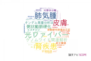 【論文データ】国際医療福祉大学の生物学分野の研究動向まとめ