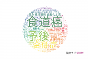 【論文データ】高知大学の医歯薬学分野の研究動向まとめ