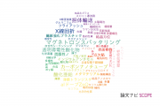 【論文データ】高知工科大学の総合理工分野の研究動向まとめ