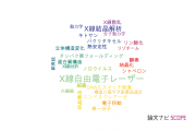 【論文データ】高輝度光科学研究センター (JASRI)の生物学分野の研究動向まとめ